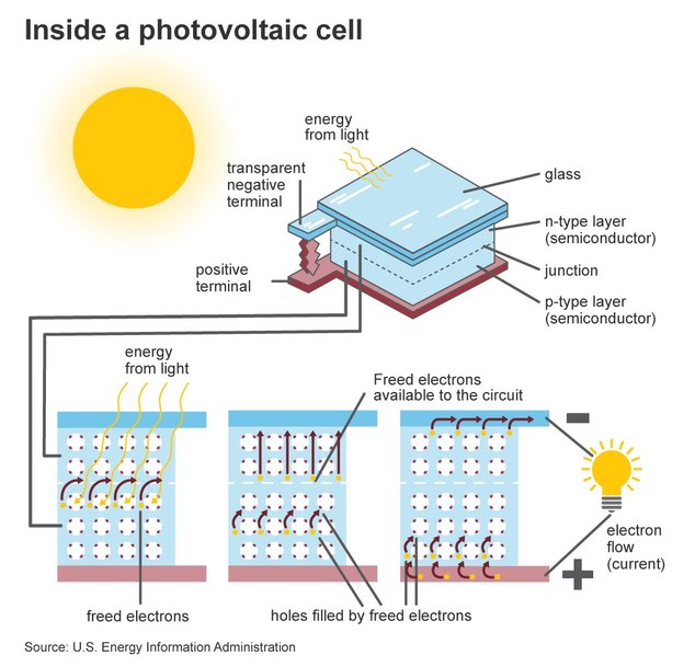 ADVANCING SOLAR PANEL EFFICIENCY – INNOVATIONS, CHALLENGES AND THE WAY FORWARD